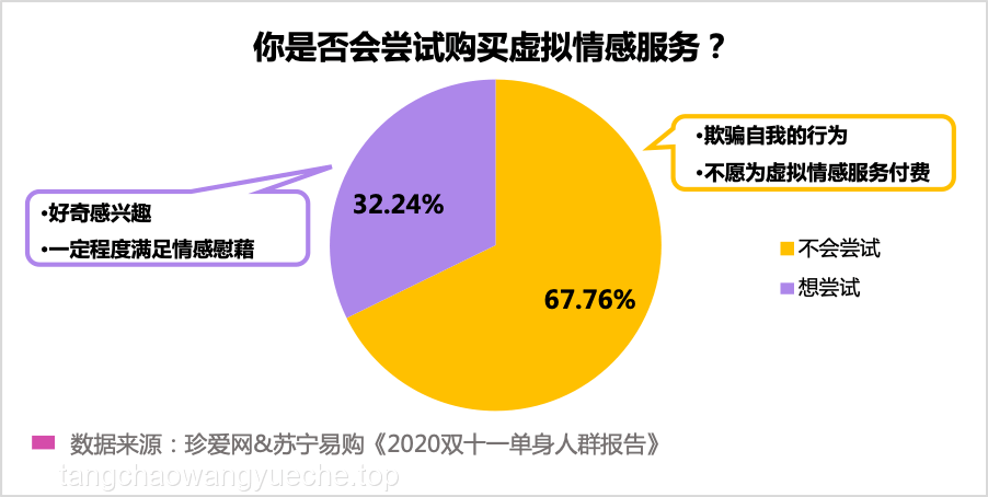 今天，我们谈情说爱：单身群体的情感生态与社交新趋势