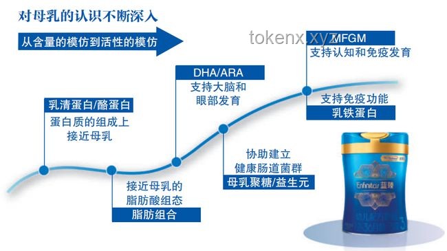 🚀特朗普计划：30亿哈佛资金，撬动职业教育的创新杠杆✨